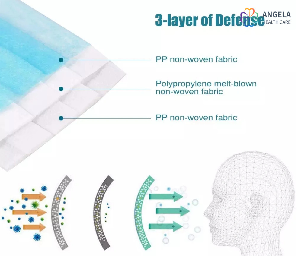 China Factory In Stock Disposable 3-Ply EN14683 ISO14683 Disposable Medical Face Mask,Surgical Mask