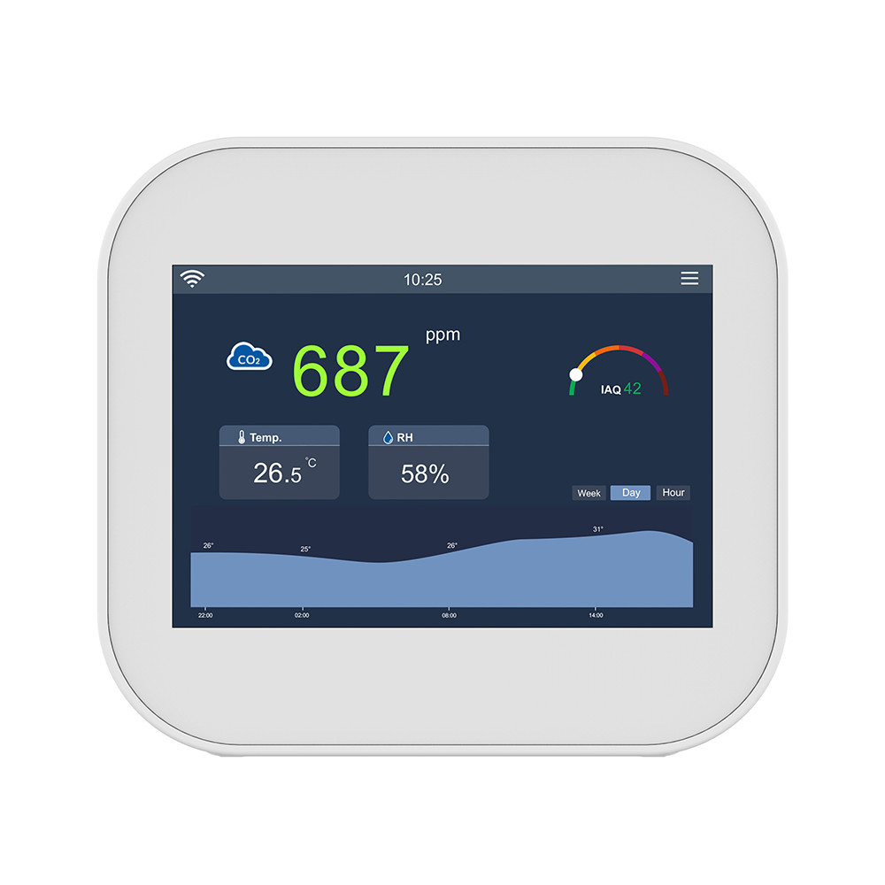 Continuous WiFi CO₂ IAQ Sensor Air Quality Monitor Smart OEM
