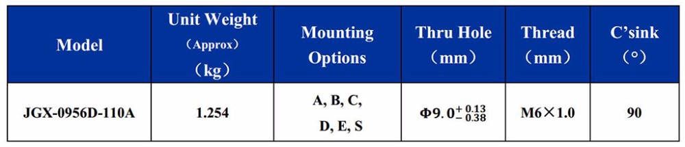 Cable Isolators Circular Wire Rope Isolator Mounts