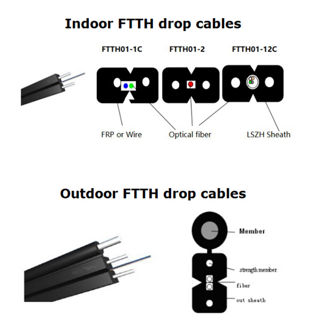 4 Cores G.657 Indoor Fiber Optic Cable With LZSH Jacket