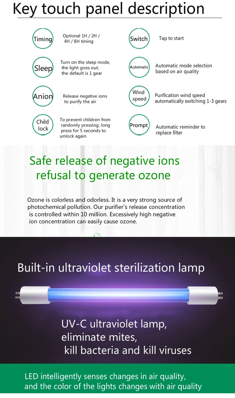 Homefish Oem Purificador Cadr 410M3/H Pm2.5 Uv C Light Smart Air Cleaner Washer Ionizer Scrubber Wifi Commercial Air Purifier