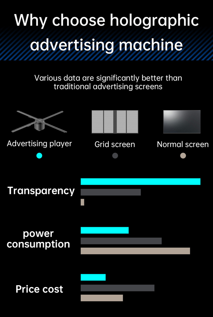 65cm 768LED Halloween Hologram Display Fan Projector 4K 3D Hologram Projector with Holograma App Festive Displays