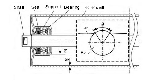 Carbon Steel Heavy Duty Idler Components Conveyor Belt Roller Shaft Material Cold Drawing Round Steel