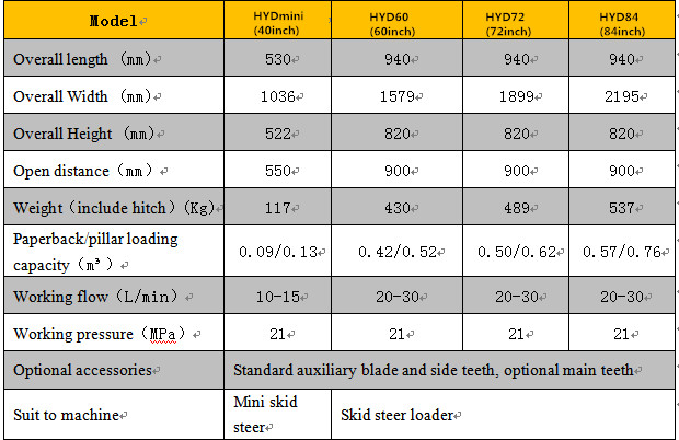 4 IN 1 MULTI PURPOSE SKID STEER BUCKET