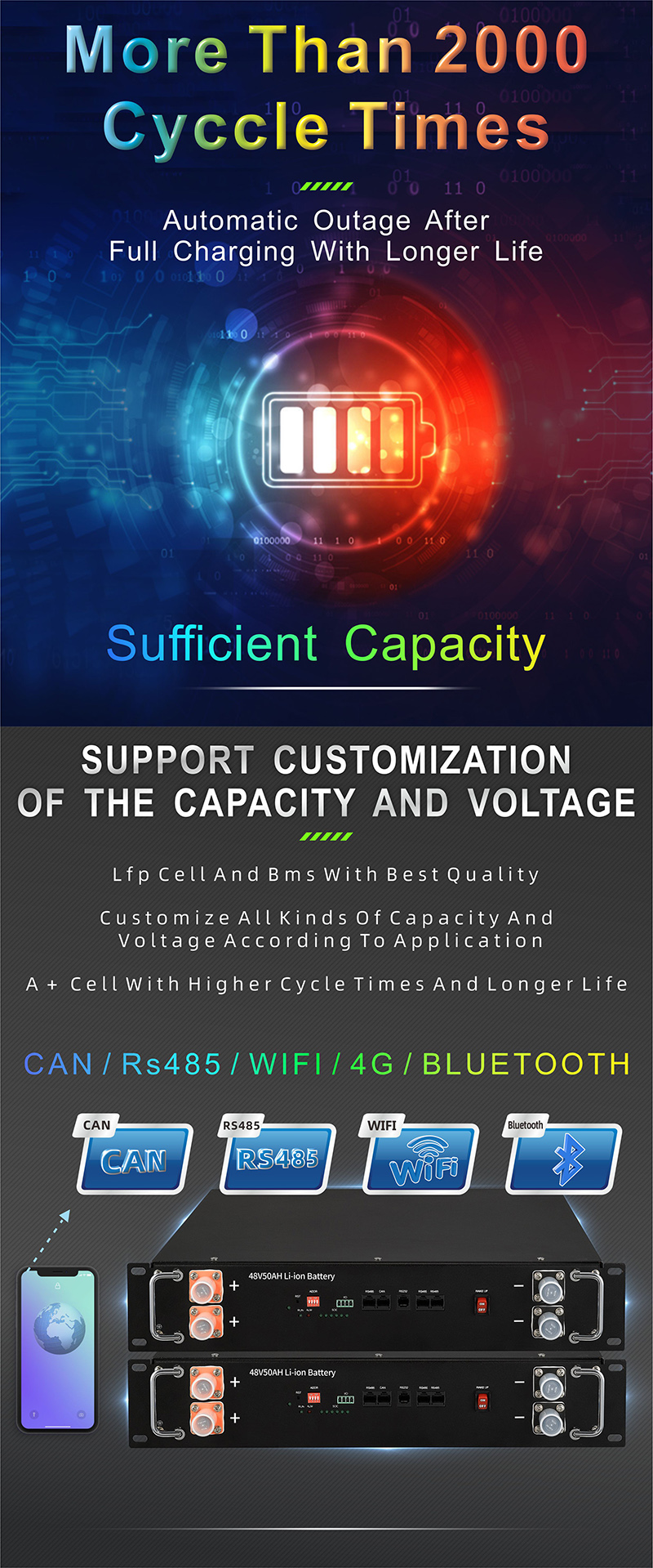 48V 100Ah Charger For Lithium Ion Battery Lifepo4 Pack Battery 48V Lithium Ion Energy Storage Battery