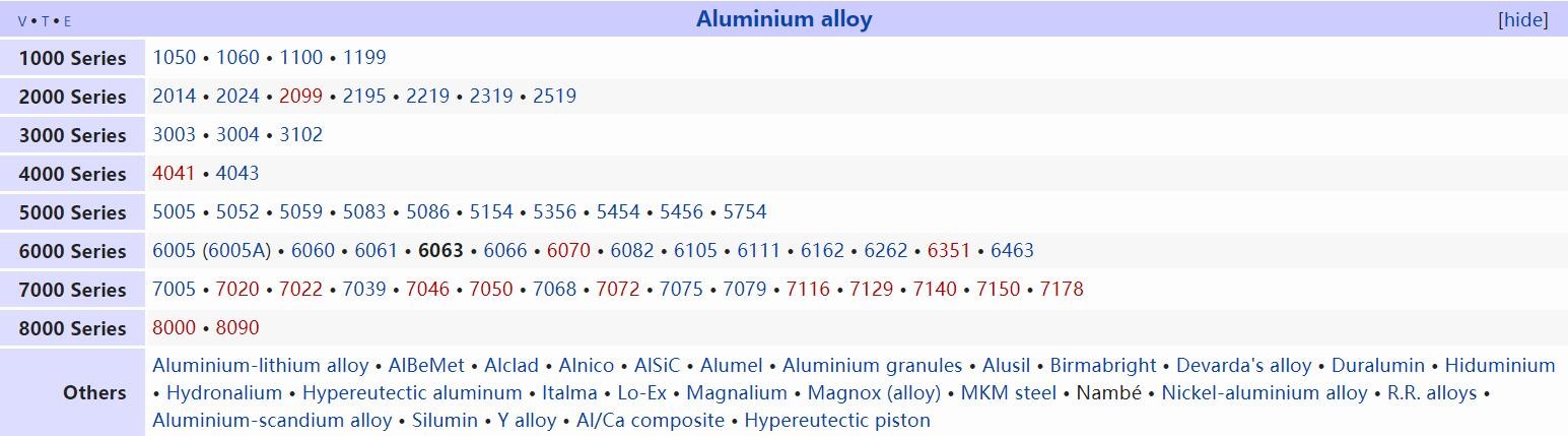 B221 Standard Raw Materials For Fin Tube / Aluminum Alloy Tube 1050 / Heat Sinks