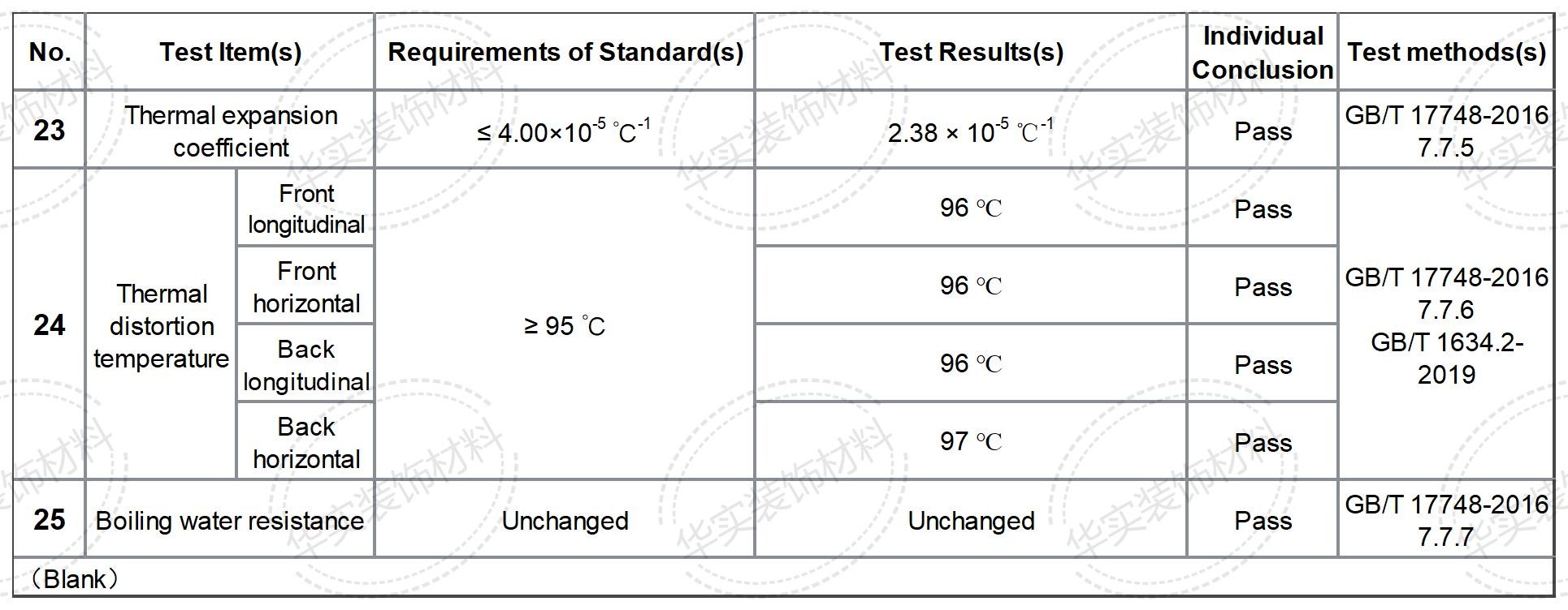 Lightweight Plastic Fire Rated ACP Sheets 1220mm Width Polyester Coating