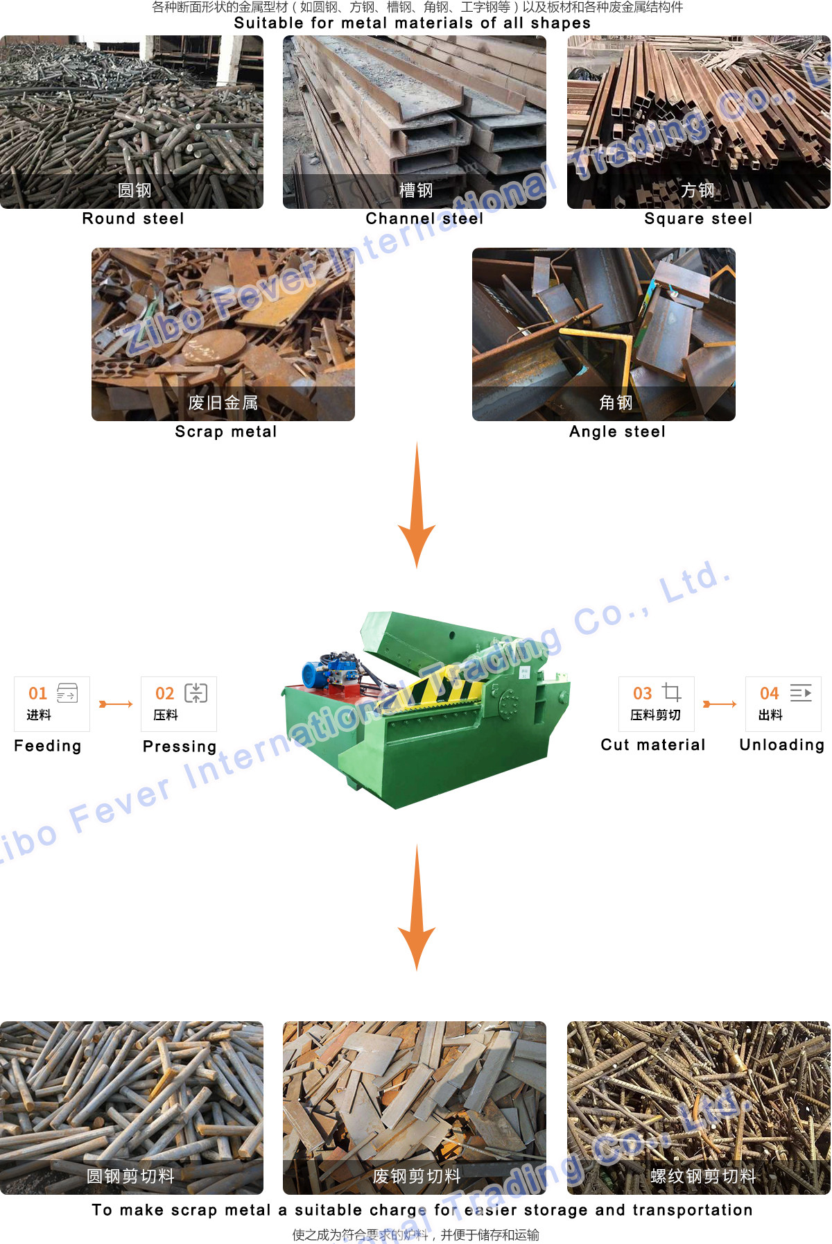 600T Alligator Shears Customized Available Iron Scrap Cutting