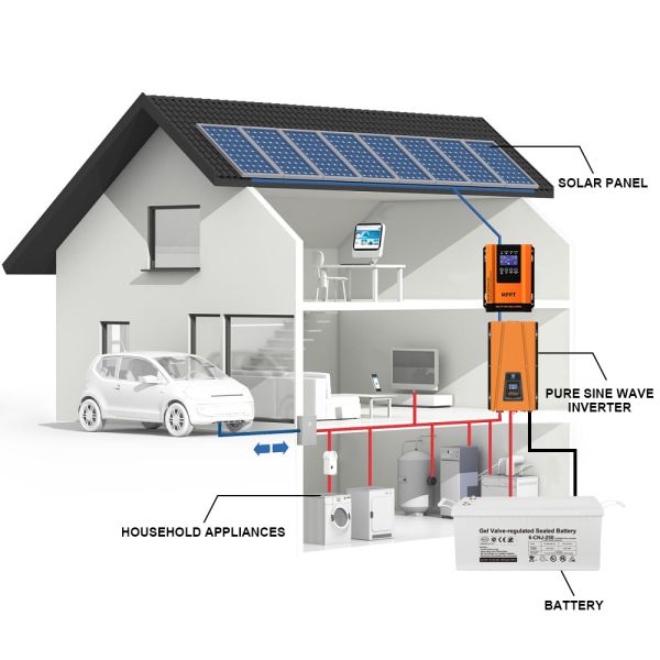 The Ultimate 10KW Off-Grid Solution: Complete Certified Solar Kit with Battery for Uninterrupted Power