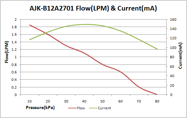 brushless micro air pump