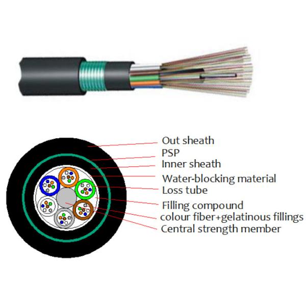 GYFTY53 GYTY53 Direct Buried Outdoor Armored 24 Fiber Optic Cable 12F 48F 96F