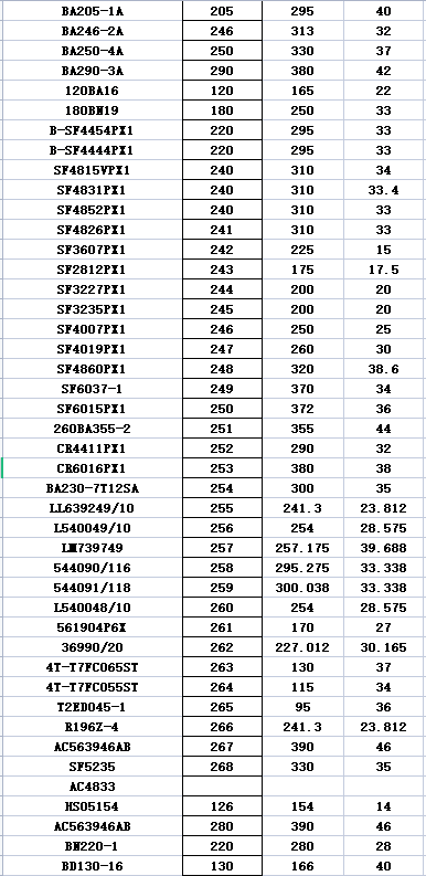 BA290-3A  Excavator Bearing 380*290*40mm Stable Performance Low Voice 5