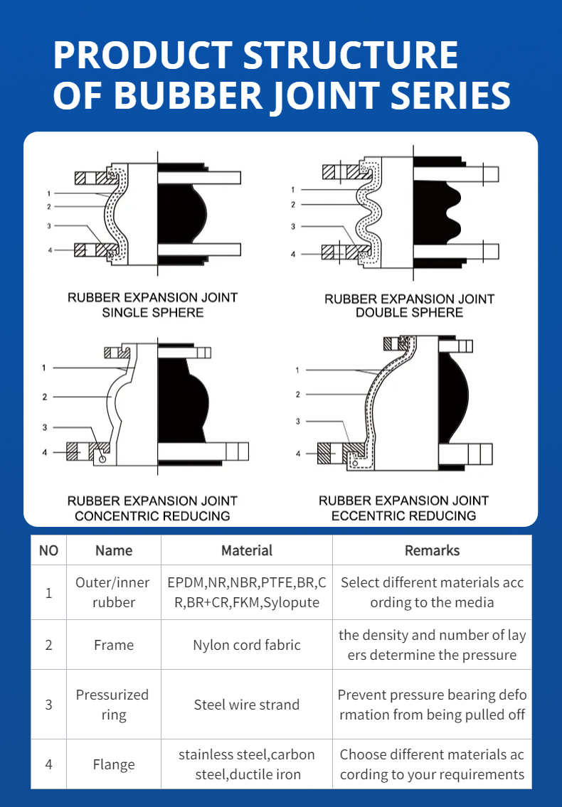 304 Stainless Steel Buried Metal Flexible Rubber Expansion Joint Compensators Ss Water Media