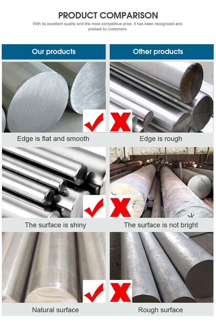 ASTM Tool Mould Steel Round Bar AH36 1008 JIS S45C S55C S35C High-Strength Wear-Resistant