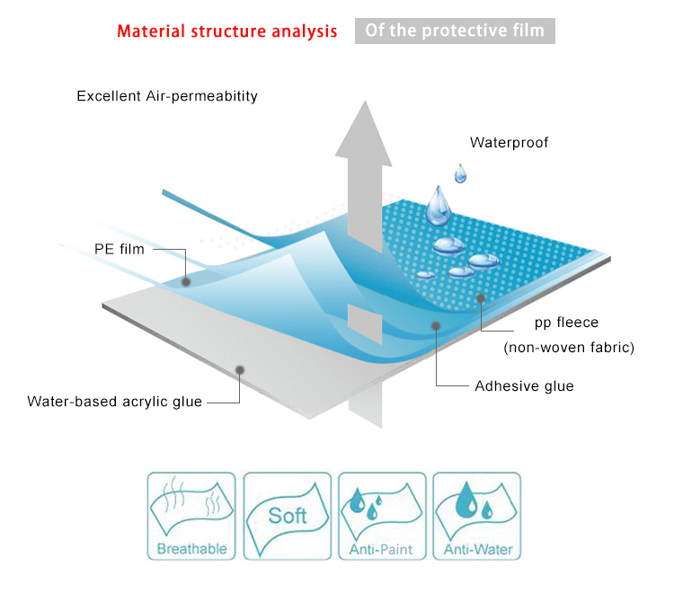 Waterproof Self Adhesive Non Woven Fabric Roll Laminated Opaque PE PP Protective Film