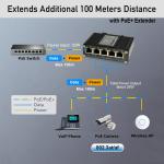 Industrial Outdoor 4 port Industrial POE Extender PoE Repeater 100 meter