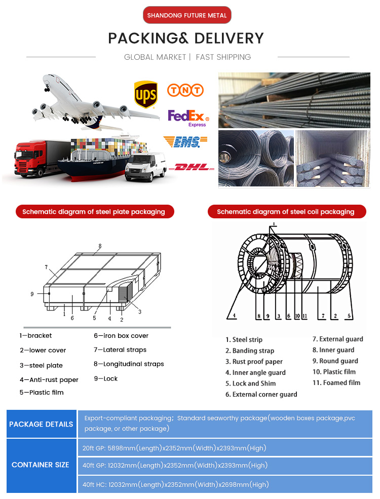 Technology HRB400E HRB500 Carbon Steel Deformed Rebars 12mm for Construction Building