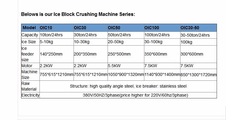 220 KG Capacity Other Compressor OMT Ice Crusher Machine for 20-50kg Ice Block Industrial Shavers