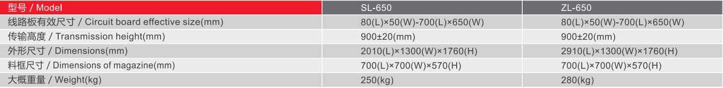 SL-650 PLC Control Heavy Automatic Loader 220V For SMT Production Line