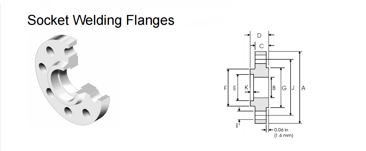 NXF NS313/UNS N06601 Inconel 601 Flange ANSI B16.5 Class 150-2500 Steel Forged JIS ASME DIN ISO Standards OD 1/2-24 INCH