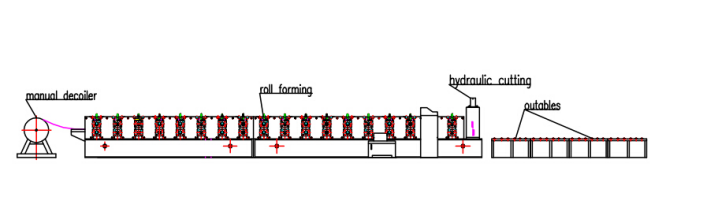 Steel Silo Wall Sheet Corrugated Roll Forming Machine for Silo Side Panel