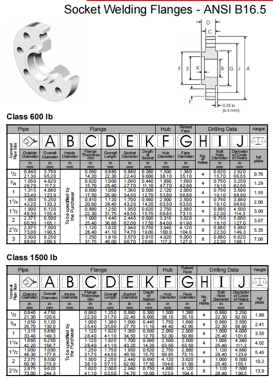 End Alloy B-2 / UNS N10665 / W.Nr. 2.4617 Socket Welding Flange for Pipe Lines Connect DN 15-600 Equal Class 150-1500