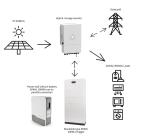 Output Frequency 50hz 20kw 15kw 10kw 5kw Hybrid Solar Energy Storage System for