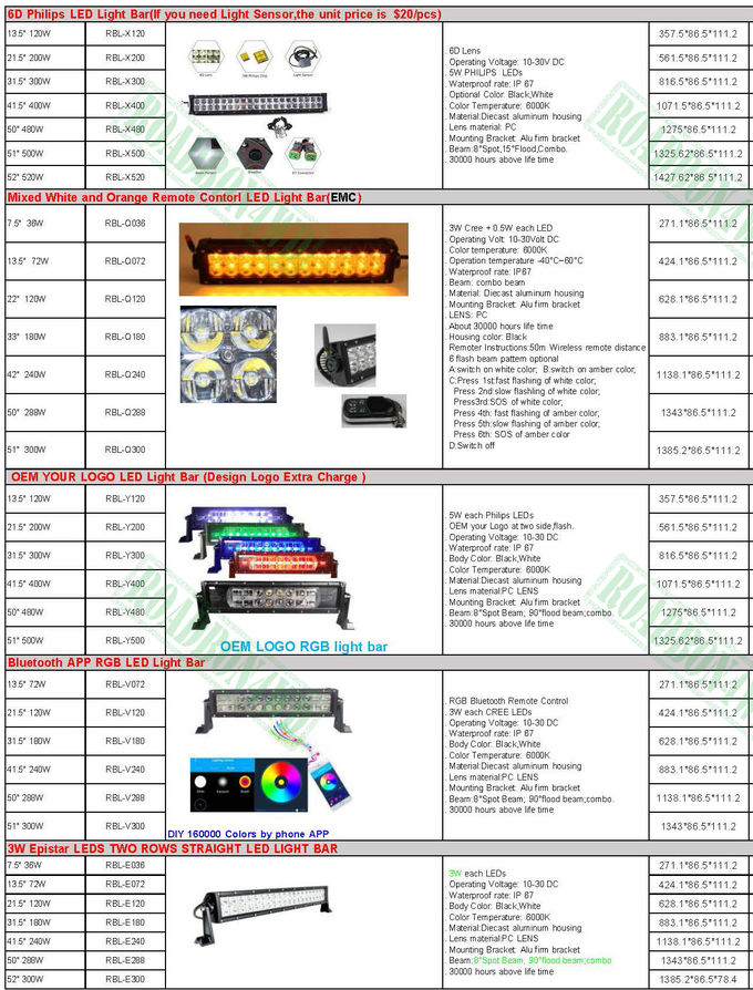 Waterproof 27W Car Auto 4X4 SUV Truck Motorcycle Led Driving Head Lamp Work Light