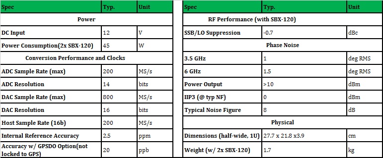 USRP-LW X310 | Luowave DC12V USRP X Series Kintex 7 XC7k410T FPGA High Performance