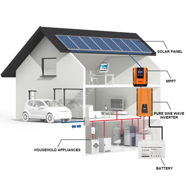 Build Your 1KW Off-Grid Solar System: A Fully Customizable Power Solution for Your Home and Unique Needs (50Hz/60Hz)