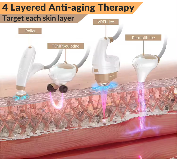 Ice Hifu Cooling Facial And Body Radiofrequency Face Lifting Cryo Hifu Smas Machine Skin Tightening