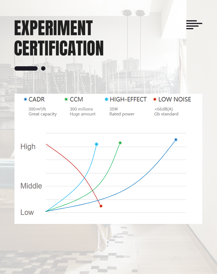 Office Smart RCI Technology Air Purifier With H13 True HEPA Filter Air Quality Monitor