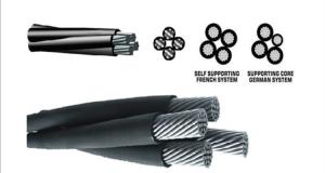 Wholesale 600/1000 Volts Abc Conductor Cable Single Phase And Three Phase from china suppliers