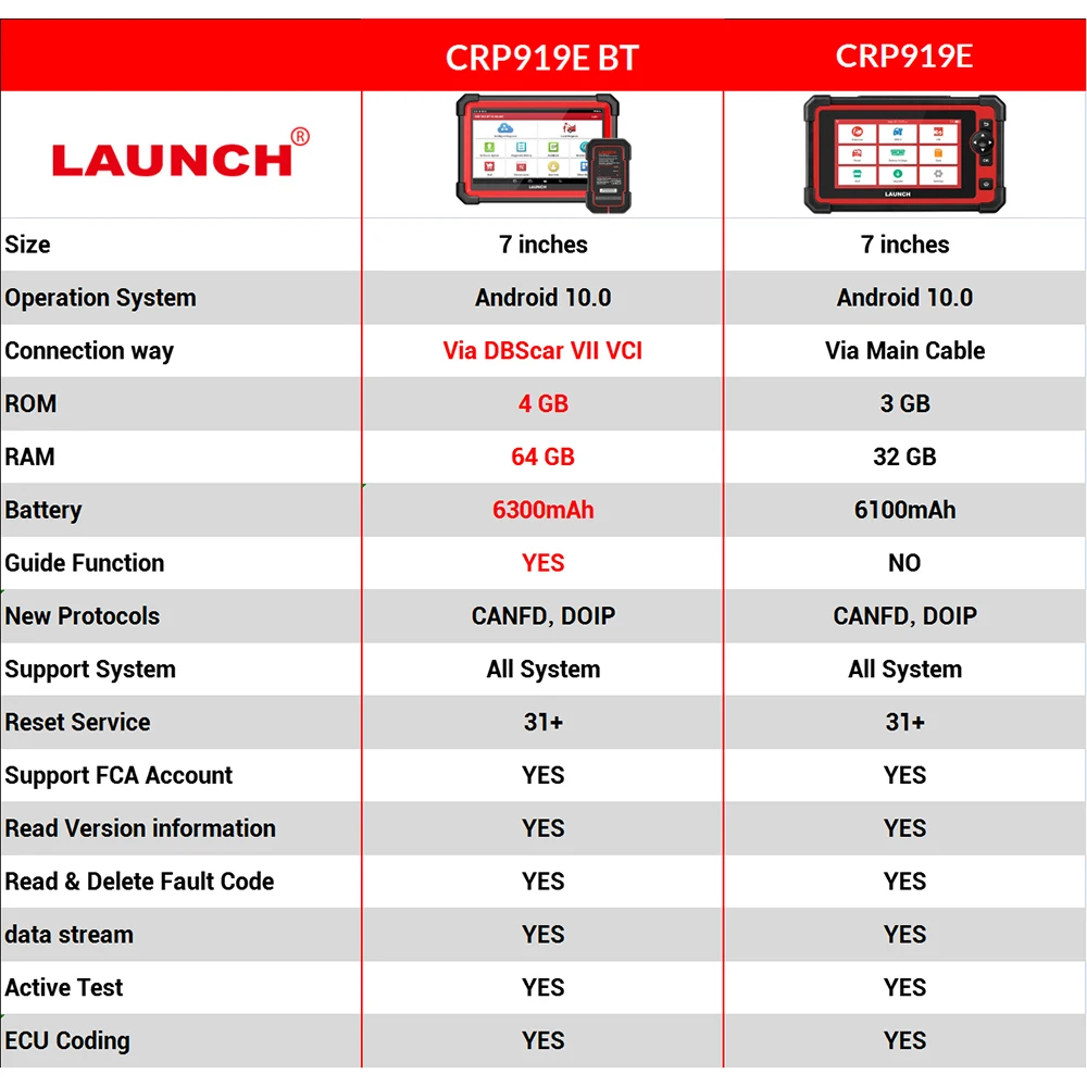 2024 New- LAUNCH X431 CRP919E BT Car Diagnostic Tools CANFD/DOIP OBD2 Scanner All System Active Test 31+ Reset