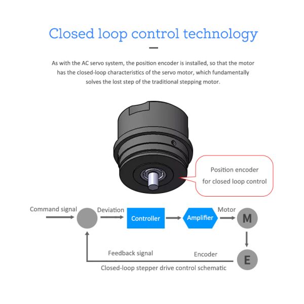 Lichuan 2-Axis DC Closed Loop Stepper Motor Drivers Controller Kit 4.5N.m 2Phase Nema24 DC24V~50V 4.0/4.5/5.0/5.8A 1000PPR