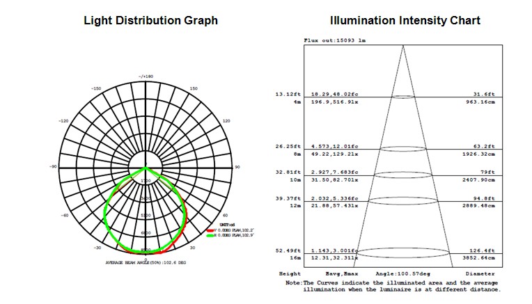 High lumen 240W led tunnel light 3 years warranty