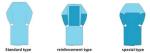 Disposable SMS surgical gown,blue color,SMS,protective sterilized