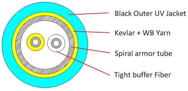 Plenum Armored Spiral Steel Adss Om3 Distribution Cable