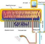 150L-360L Glass Vacuum Tube Solar Water Heater for Bathroom High Pressure Heat