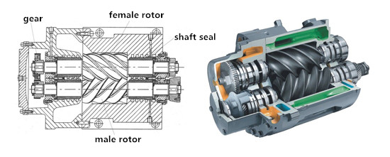 BLG172B,DN150,11.5-25m³/min,BLG Series Permanent Magnet Variable Frequency Screw Blower