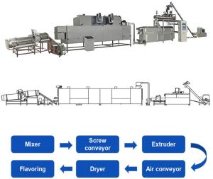 Wholesale High Grade Pet Food Extruder Machine 500-600kg / Hr 150KW Siemens Motor from china suppliers