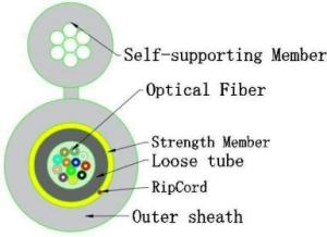Wholesale ADSS and Fiber Drop Cable Small 8 Type Optical Cable Meets TIA/EIA 568-C.3 Standards from china suppliers