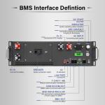 192S 614.4V 100A 3U High Voltage Battery Management System Over Charge &