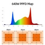 ANROFU 640W Dimmable Full Spectrum LED Grow Lamp Aluminum Materials Full