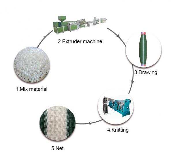 Single Needle Bar E12 Gauge Shade Net Making Machine For Greenhouse