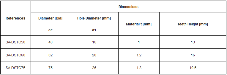 Standard Steel Double Sided Toothplate Gang Nail Plates for Wood Round Truss