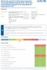 Sichuan Small Minimally Invasive Passenger Ecommerce Ltd. Certifications
