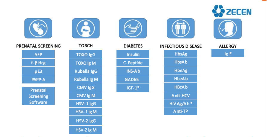 SHBG Reagent Automatic Chemiluminescence Immunoassay System Sex Hormone Binding Protein Reagents For Lab Assay Kits