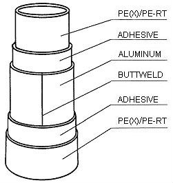 seamless weld PEX-AL-PEX multilayer pipe for floor heat