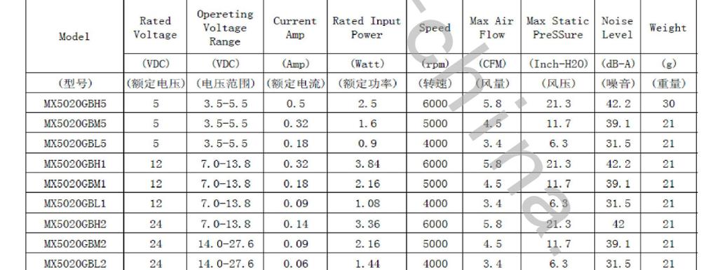 dc 12v 50mmX20mm blower cooling mini small fan used in car cabin and electronic industrial device